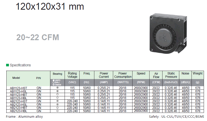 建準SUNON AC Blower 120x120x31 mm